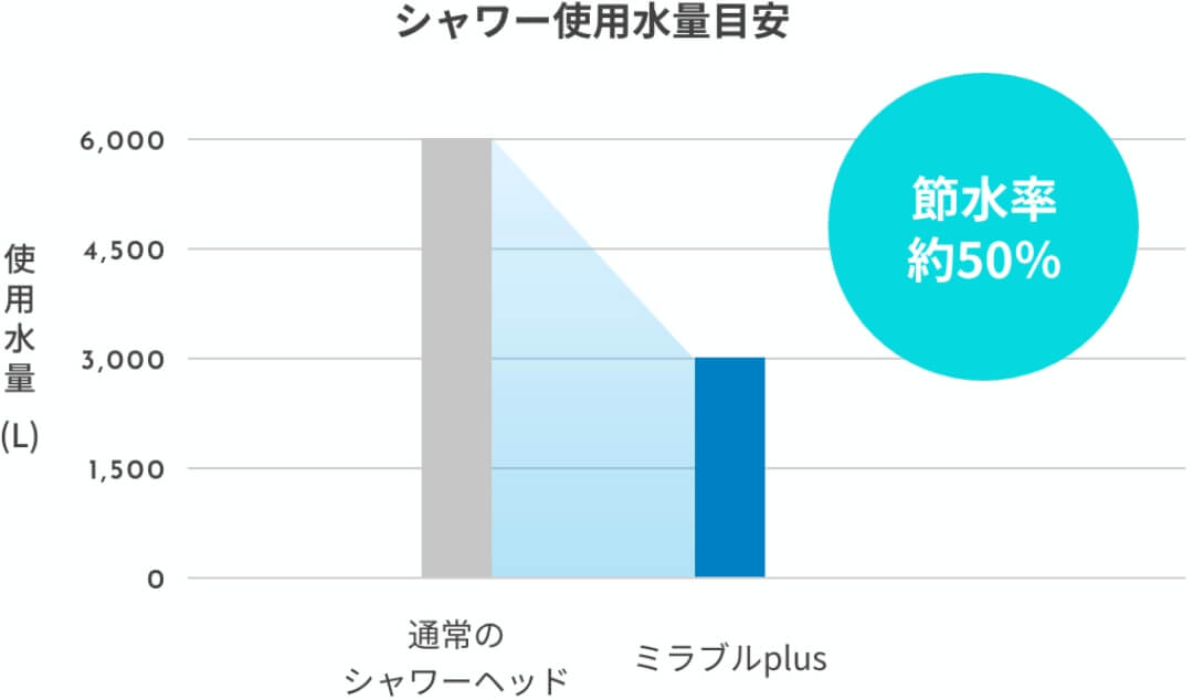 ミラブルPlus|【サイエンス】ミラブルPlus正規販売公式サイト ミラブルPlus|【サイエンス】ミラブルPlus正規販売公式サイト